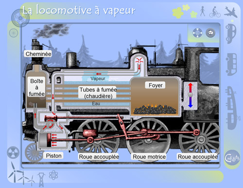 locomotive à vapeur animation