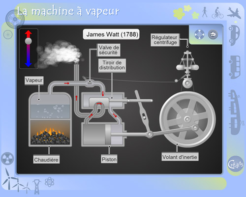 machine à vapeur animation