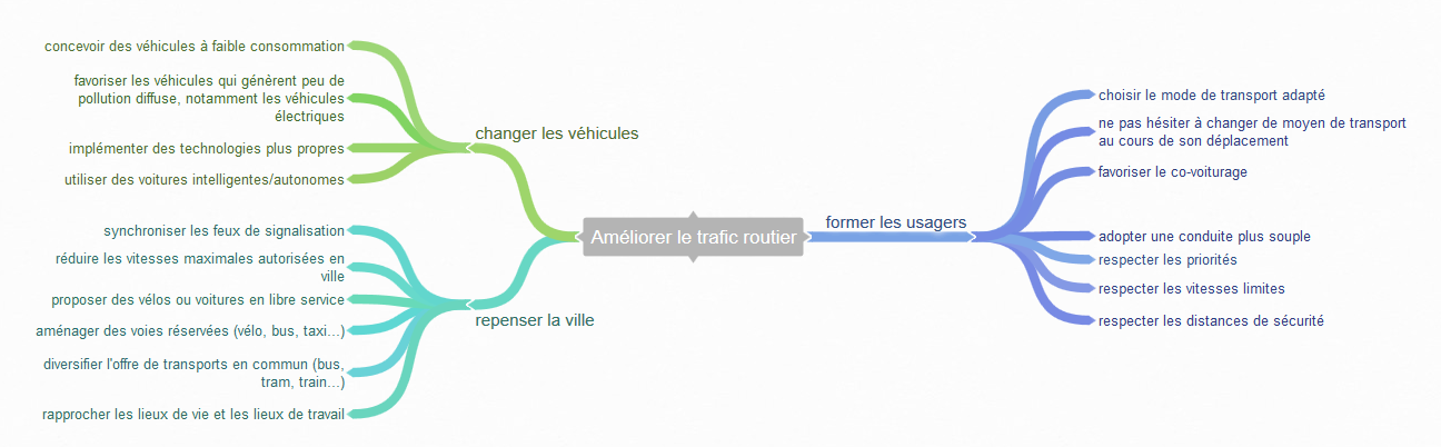 1, 2, 3, codez ! - Activités cycle 4 - Projet « Robotique ...