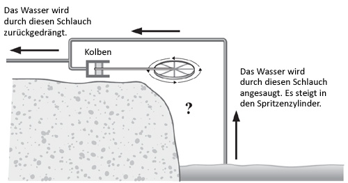 11+ Wie hoch kann man wasser pumpen ideen