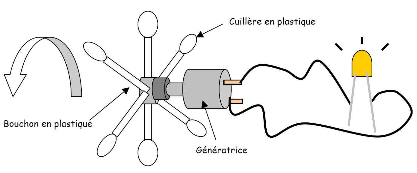 Océan Séance Iii7 Produire De Lénergie à Partir Des