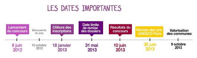 Inscription Sur Un Bâtiment Pour En Donner La Date