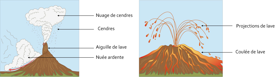 Evaluation De La Séquence 1 Volcans Le Site De La