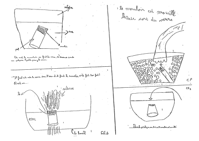 Mise En Evidence De L Air Le Site De La Fondation La Main A La Pate