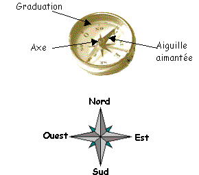 Proposition détaillée de progression en astronomie